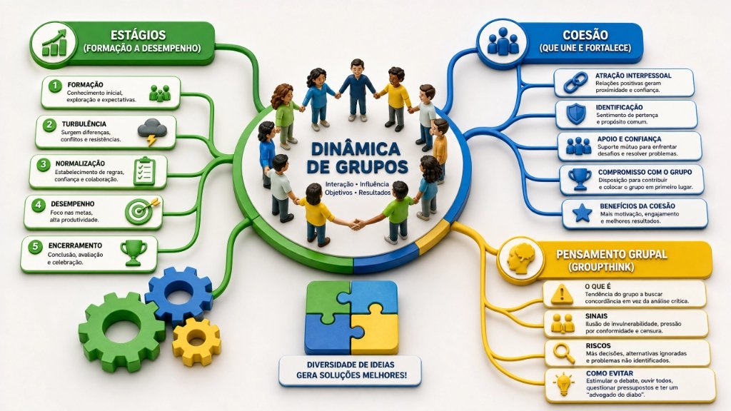 Mapa Mental Dinâmica de Grupos